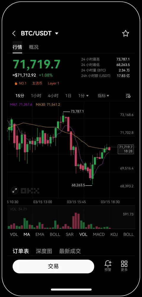 雷盾数字货币交易所okcoin宣传图